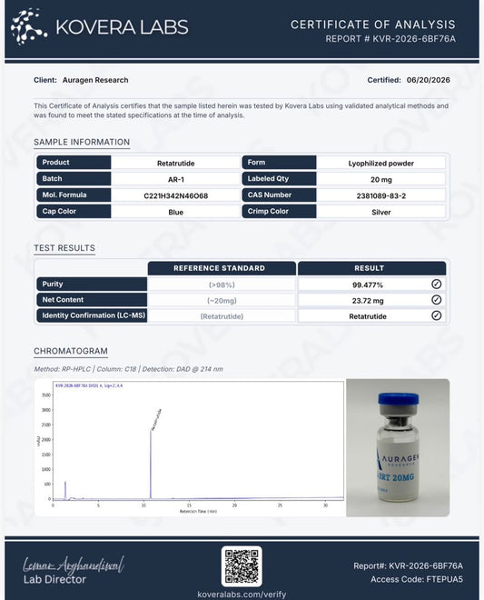 Retatrutide 20 mg